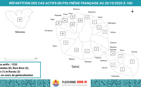 1 333 cas Covid "actifs" et 18 morts au fenua
