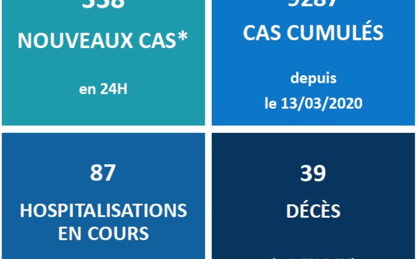 Un 39e décès lié au Covid-19 en Polynésie 