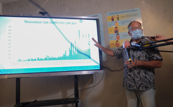 La gravité des chiffres du Covid en Polynésie