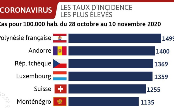 ​Covid : La Polynésie, Hawaii et les autres pays du Pacifique
