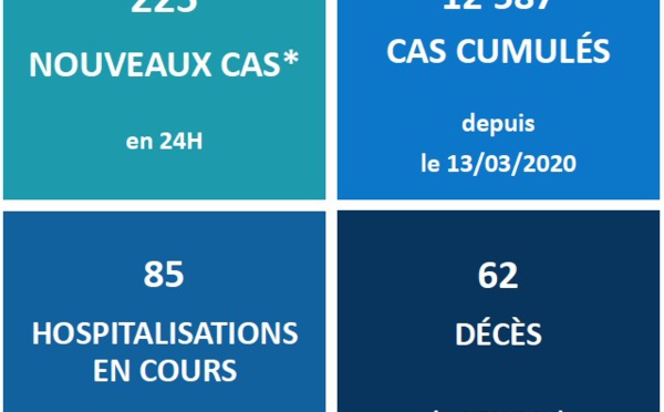 La Polynésie déplore 62 décès liés au Covid-19