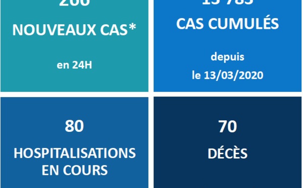 L'épidémie de Covid-19 stable en Polynésie