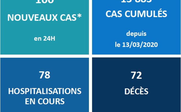 Deux nouveaux décès liés au Covid-19 en Polynésie