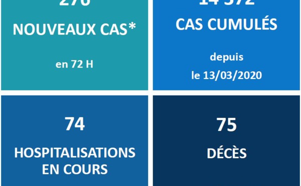 Deux nouveaux morts du Covid ce week-end