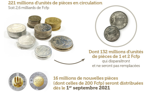 Plus petits, plus légers, plus modernes : coup de neuf sur les tōta