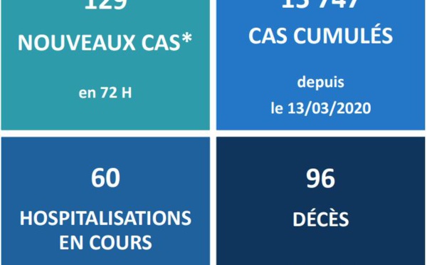5 morts du Covid-19 ce week-end en Polynésie