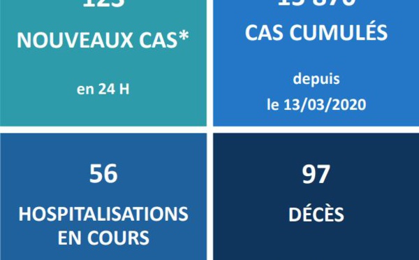 Nouveau mort du Covid-19 en Polynésie, 97 depuis le 10 septembre