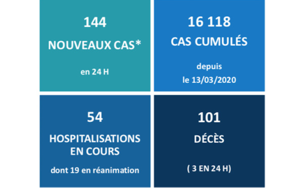 Trois nouveaux décès liés au Covid jeudi