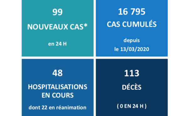 Les hospitalisations de cas Covid en baisse