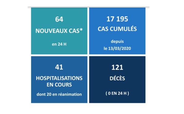 Nouvelle journée sans décès lié au Covid-19 au fenua