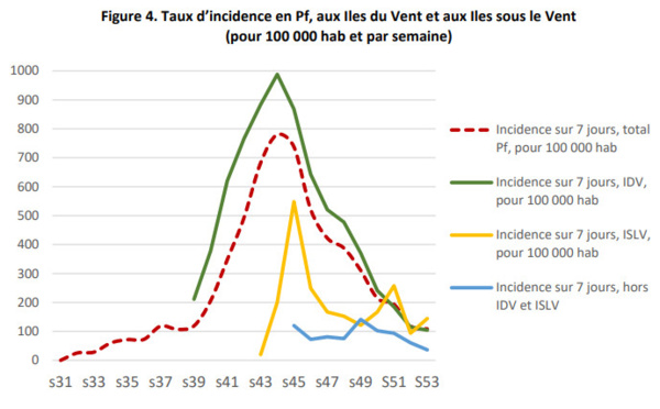 L’épidémie de Covid-19 poursuit sa décroissance