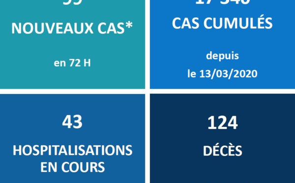 ​Deux nouveaux décès du Covid ce week-end
