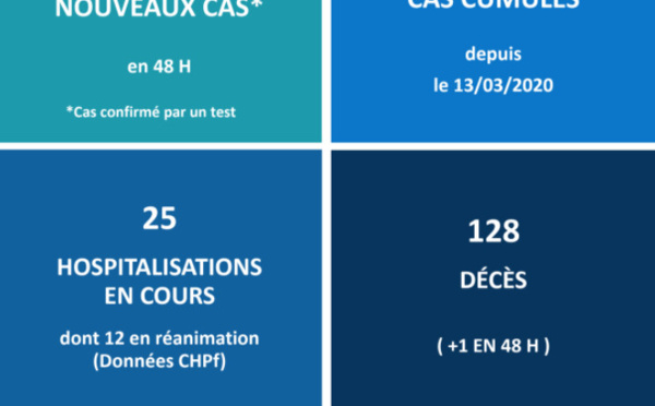619 doses de vaccin administrées