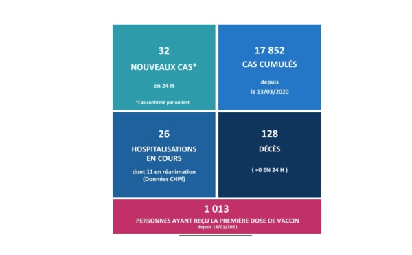 Covid-19 : La barre des 1 000 personnes vaccinées franchie ce vendredi en Polynésie