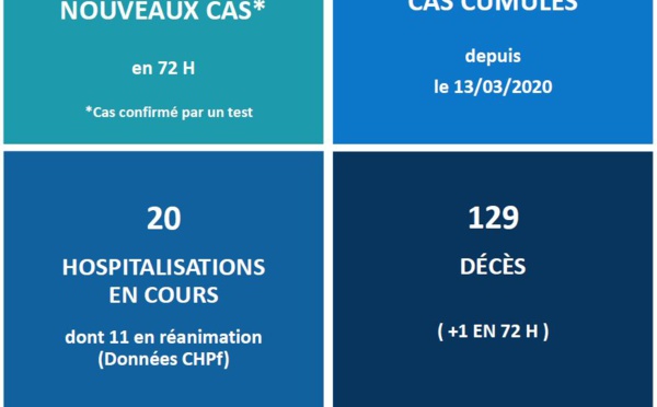1 161 injections anti-Covid après 7 jours de phase 1