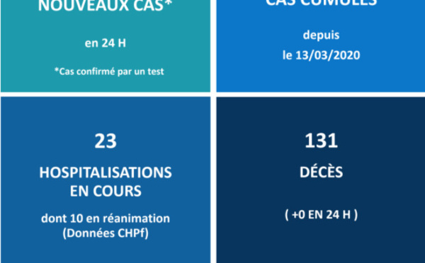 1 908 premières doses administrées sur dix jours