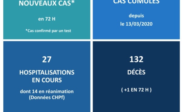 Un nouveau décès lié au Covid et la barre des 2 000 personnes vaccinées franchie