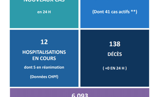 Plus de 6 000 personnes ont reçu la première dose du vaccin