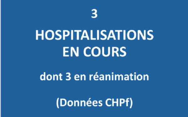 Plus que trois patients hospitalisés en filière Covid