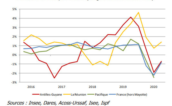 Un contre-coup économique qui va faire mal au fenua