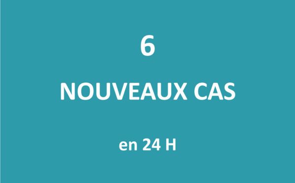 Six nouveaux cas positifs au Covid détectés ce jeudi