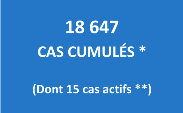 Seuls 15 cas Covid actifs au fenua