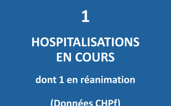 Un seul patient hospitalisé en filière Covid au CHPF