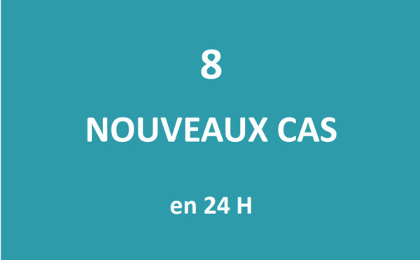 Huit nouveaux cas positifs au Covid ce jeudi