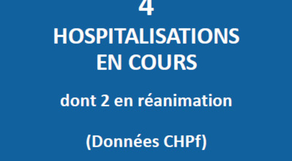 Huit nouveaux cas et quatre hospitalisations