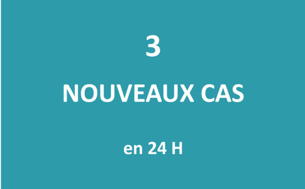 Trois nouveaux cas positifs au Covid détectés ce jeudi