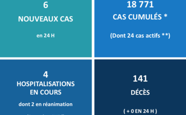 Près de 73 000 doses de vaccin inoculées au fenua