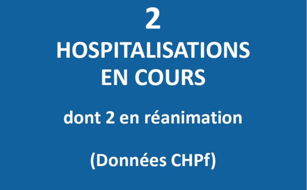 Plus que deux cas Covid en hospitalisation