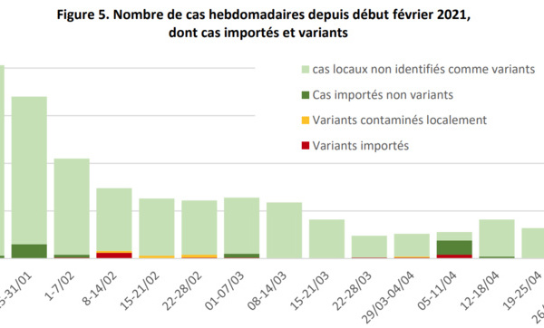Covid : une situation favorable et particulièrement stable 