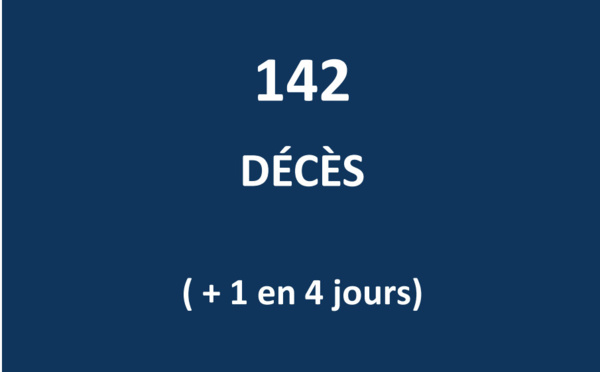 Un nouveau décès lié au Covid en Polynésie
