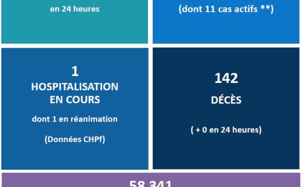 ​23,8% des Polynésiens de plus de 18 ans vaccinés à ce jour
