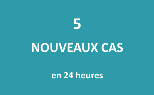 Cinq nouveaux cas positifs au Covid détectés ce mardi