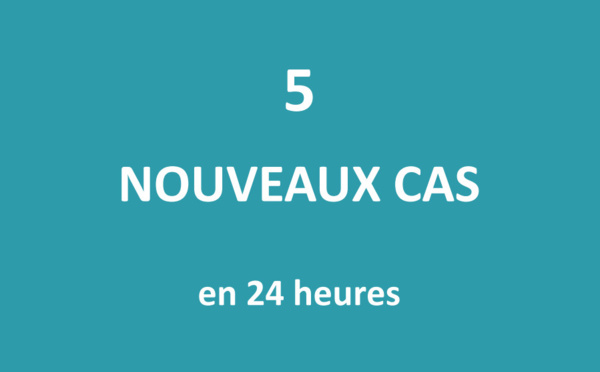 Cinq nouveaux cas positifs au Covid détectés ce vendredi