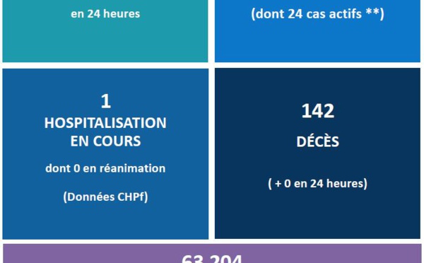 ​52 535 Polynésiens complètement vaccinés