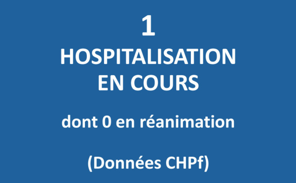 Un seul patient hospitalisé en filière Covid au CHPF