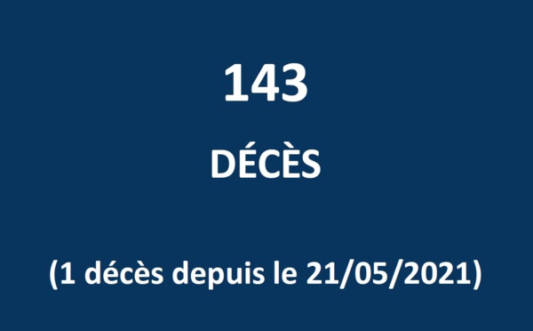 Un 143e décès lié au Covid