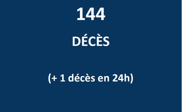 Encore un décès lié au Covid en Polynésie