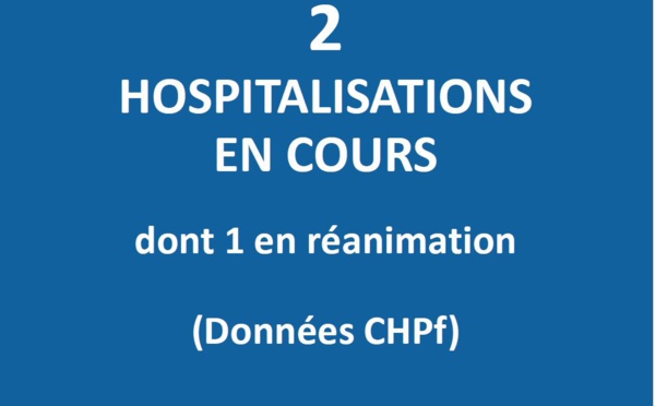 Deux cas Covid hospitalisés, un en réanimation
