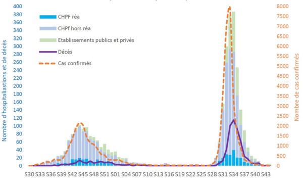 Le fenua au creux de la vague Covid