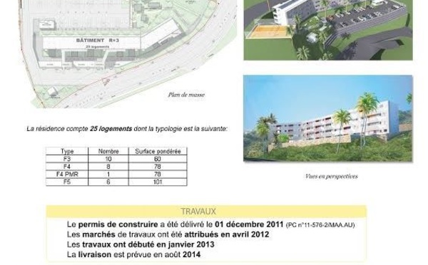 Logement social: Les partenaires "Etat-Pays-OPH" financent l'opération Nina Peata