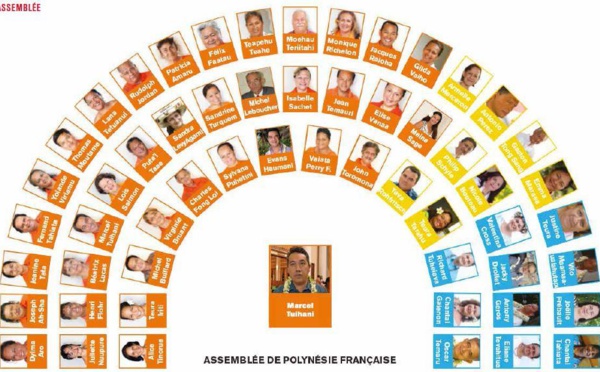 Le trombinoscope de la nouvelle Assemblée de Polynésie française