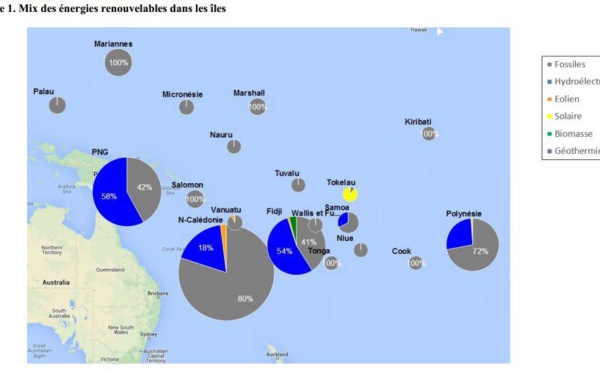 Quelles énergies renouvelables pour la Polynésie et le Pacifique Sud ?