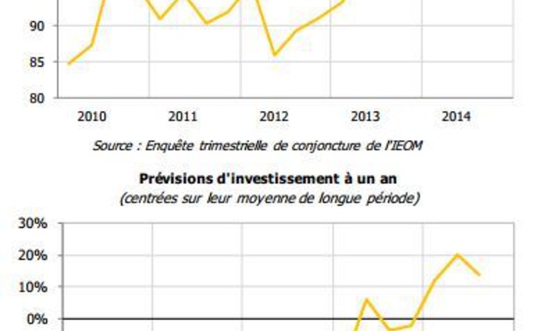 Economie : les patrons restent optimistes
