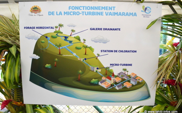 La Polynésienne des Eaux produit sa propre électricité