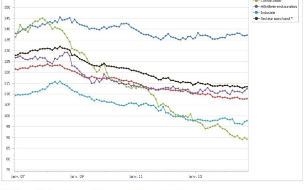 La relance de l'emploi encore à la traîne en Polynésie