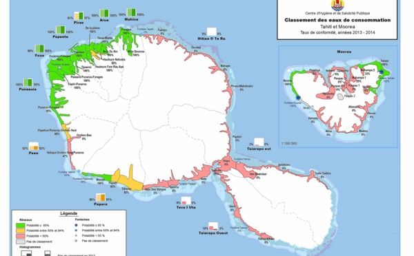 Cinq communes seulement distribuent de l'eau 100 % potable